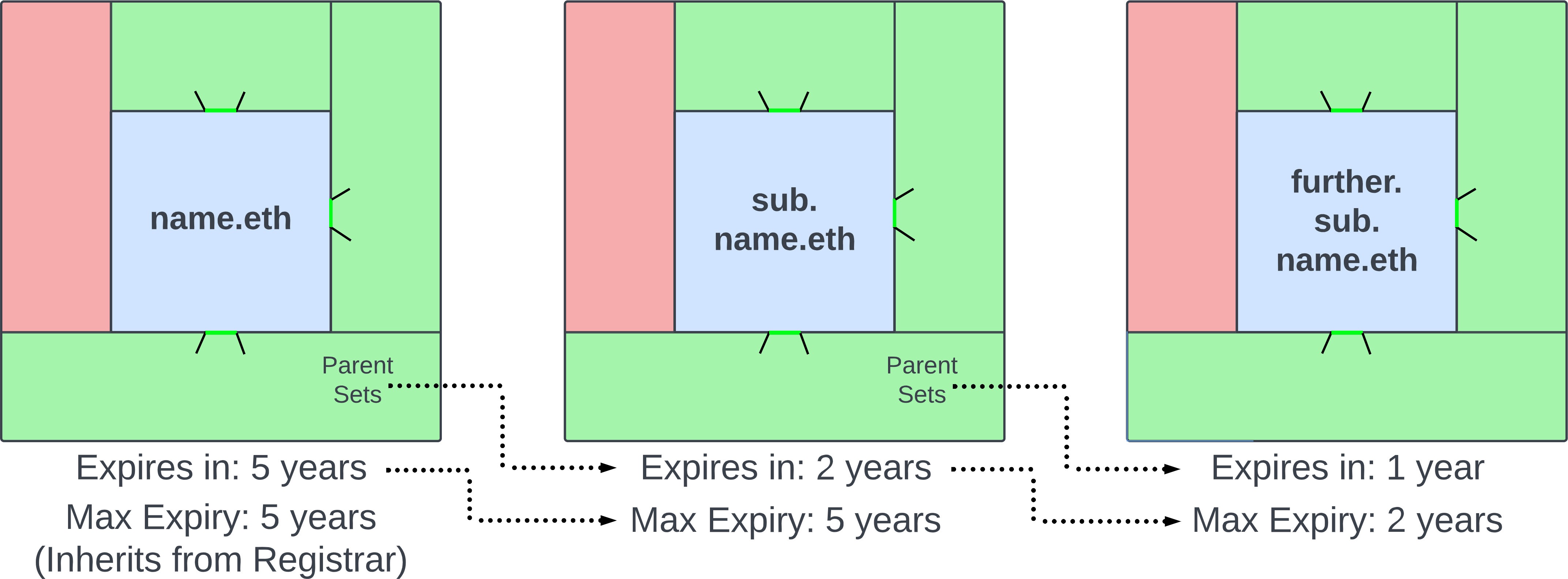 Expiry Diagram